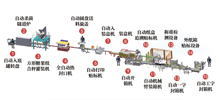 電子煙包裝線